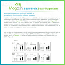 Load image into Gallery viewer, Magnesium L-Threonate Supplement (Magtein®) – High Strength 2100mg – 120 Capsules