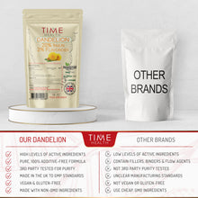 Load image into Gallery viewer, European Dandelion Extract Capsules – Full Spectrum Root & Leaf – 20% Inulin / 2% Flavanoids - 120 Capsules