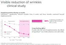 Load image into Gallery viewer, Phytoceramides – Clinically Proven Formula from Lipowheat® – Reduces Appearance of Wrinkles and Improves Skin Smoothness - 60 Capsules