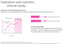 Load image into Gallery viewer, Phytoceramides – Clinically Proven Formula from Lipowheat® – Reduces Appearance of Wrinkles and Improves Skin Smoothness - 60 Capsules